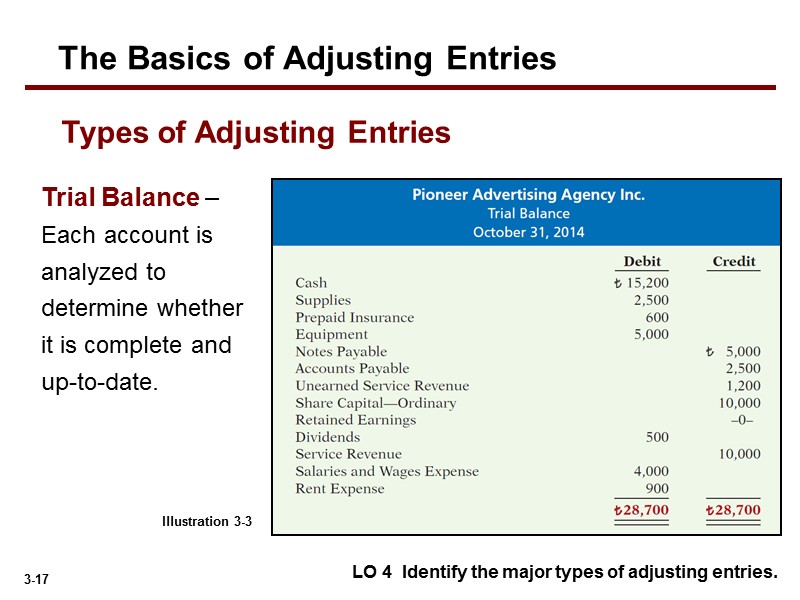 Trial Balance – Each account is analyzed to determine whether it is complete and